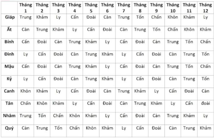 NGUYÊN LÝ KHỞI LỆ CỦA PHI THIÊN LỘC